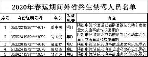 1名漳浦籍司机被终身禁驾！这段期间，38人被终生禁驾！