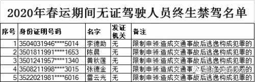 1名漳浦籍司机被终身禁驾！这段期间，38人被终生禁驾！