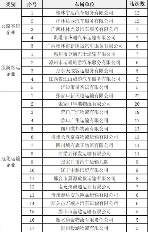 最新一期终身禁驾名单曝光 玉溪有4人