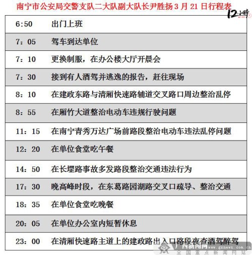 【12小时】从警20年，疏交通、查酒驾 他是南宁交通安全的忠诚卫士