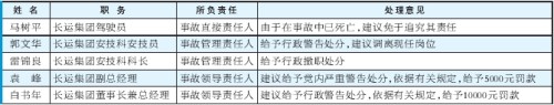 省政府责成靖边作书面检查