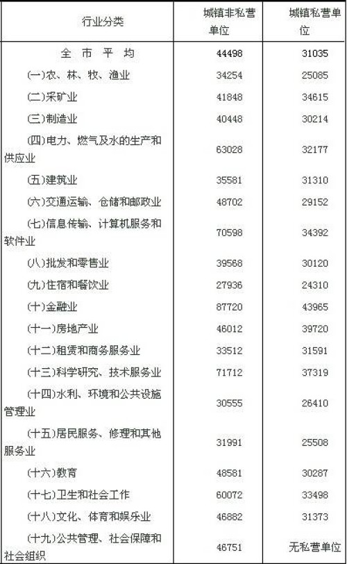 交通事故赔偿标准