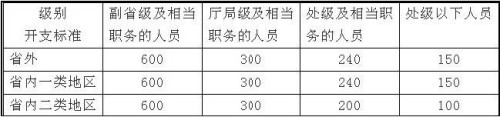 交通事故赔偿标准