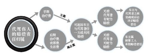 交通事故赔偿规定