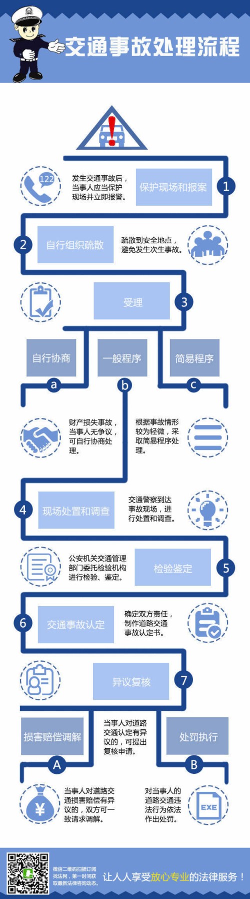 交通事故处理流程