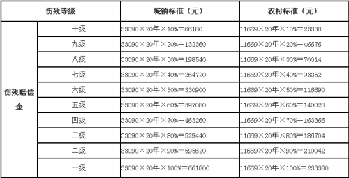 交通损害赔偿计算公式