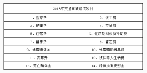 交通事故伤残等级赔偿标准表