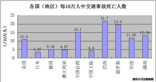 数据来源：2012年各国（地区）官方统计数据