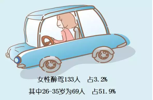 杭州女司机大数据报告出炉 交通事故仅占一成