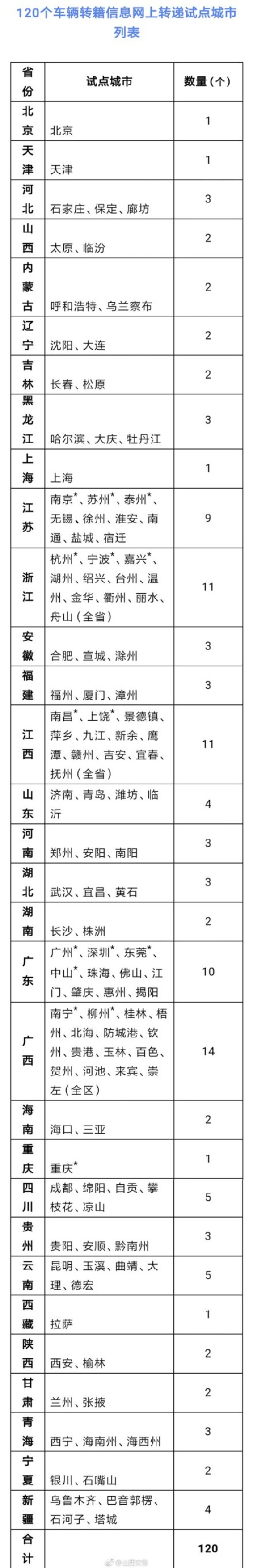 6月起北京车主本人车牌号可互换 原牌号可保留两年