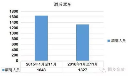 桐乡交警曝大数据 今年发生交通事故7万多起