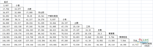 广昌至吉安高速公路区间计费里程表