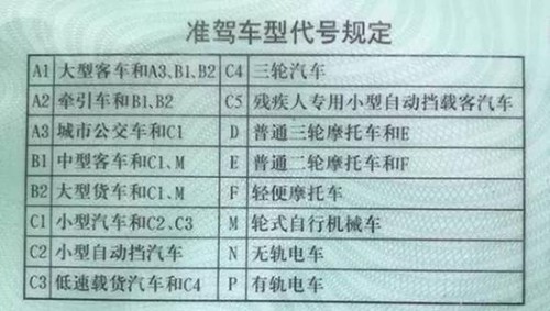 	　　同时，徐佳玉驾驶的牌号为沪CG6981贝纳利牌二轮摩托车，系上海锋驰摩托年销售有限公司收购的二手车，还未办理过户手续。