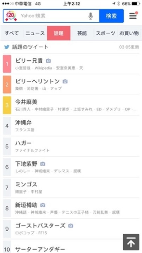 比利海灵顿于2018年3月3日因车祸去世