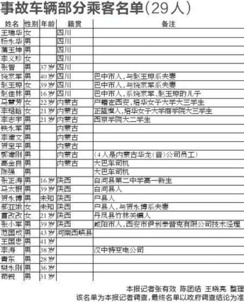 伤员魏雪梅和张世雄被转至西京医院重症监护室接受治疗 本报记者 汤继颖 摄