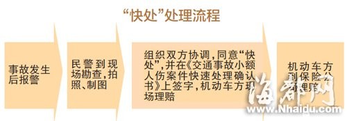 东南网3月13日讯(海峡都市报记者 陈恭璋 关铭荣 实习生 林国洪 陈东方通讯员 仓交巡）