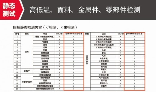 新学期安心出行 环球娃娃安全座椅以汽车品质树立安全典范