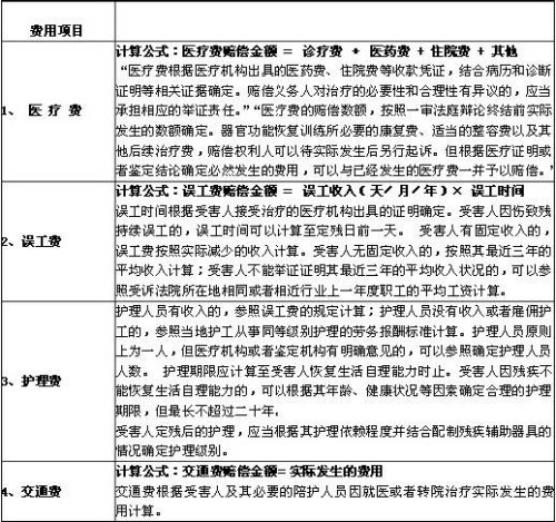 图片[2]-2014年广东交通事故赔偿标准-安全小百科