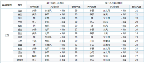 广西2019年“五一”假期 高速出行攻略