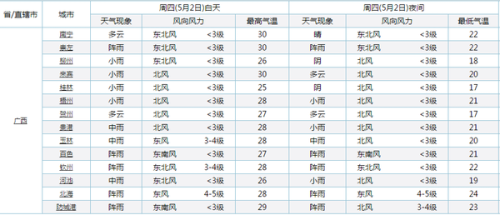 广西2019年“五一”假期 高速出行攻略