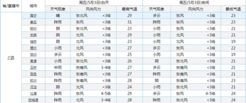 广西2019年“五一”假期 高速出行攻略