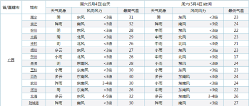 广西2019年“五一”假期 高速出行攻略