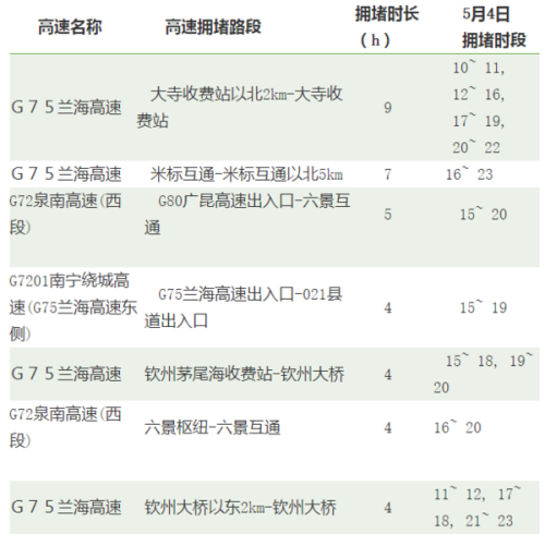 广西2019年“五一”假期 高速出行攻略