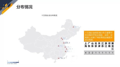 中国公路合同运力企业十五强分析报告