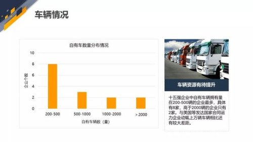 中国公路合同运力企业十五强分析报告