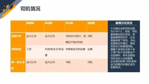 中国公路合同运力企业十五强分析报告