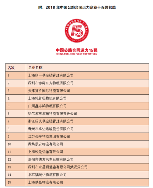 中国公路合同运力企业十五强分析报告