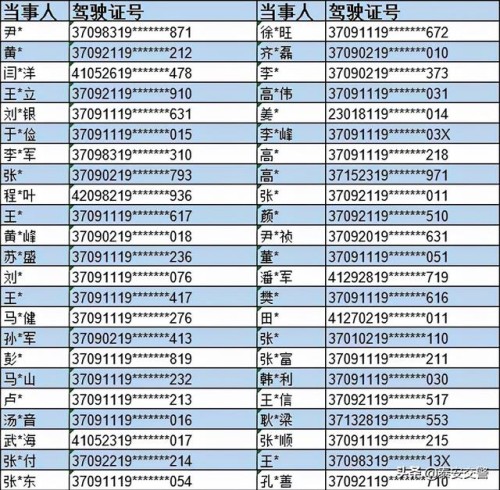 最新醉驾人员名单公布！一时侥幸，悔恨交加!