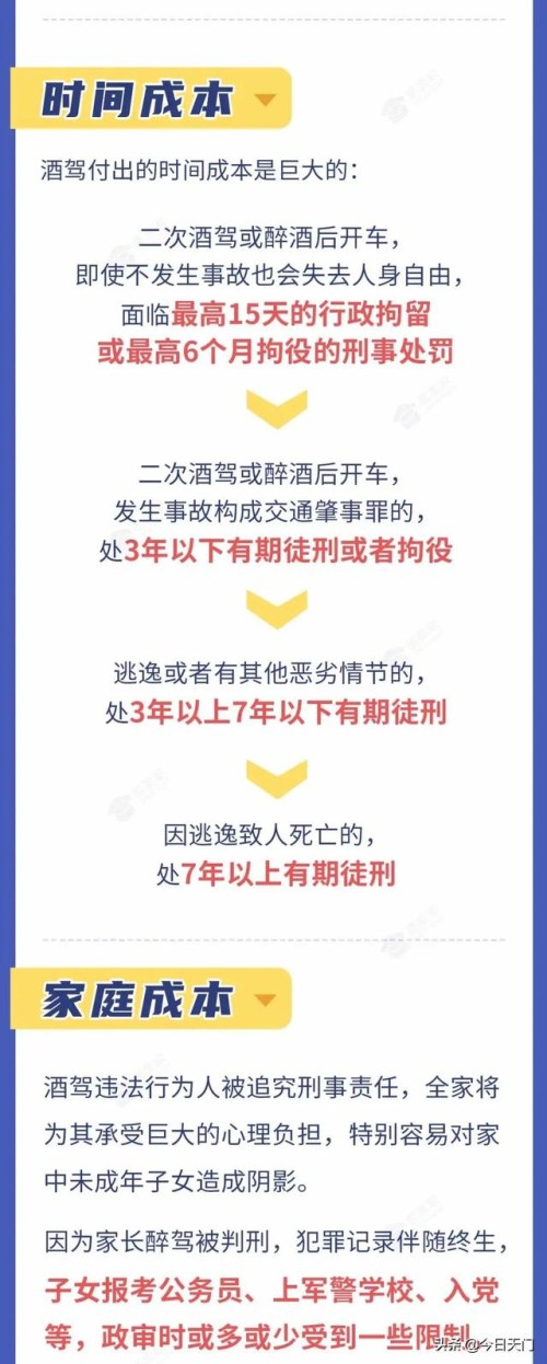 现场照片、车牌号……天门99名酒驾醉驾人员曝光！有你认识的吗？