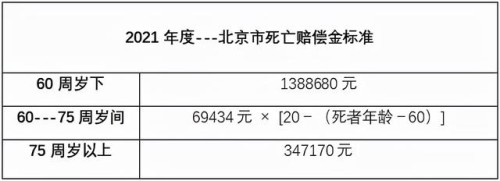 交通事故致人死亡的，其中死亡赔偿金该如何分配？