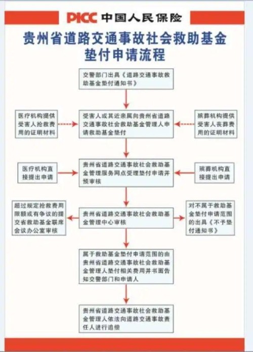 急群众所急 解群众所忧 | 交通事故社会救助基金三年垫付近两亿元，救助4500余人