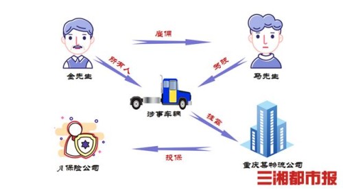 货车司机下车检查轮胎被炸伤，算交通事故吗？保险公司赔吗？