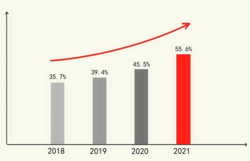 大数据分析了最近几年交通事故死亡案例，60岁以上人群很危险