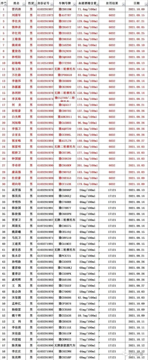 曝光台丨未使用安全带、未佩戴安全头盔 交通事故案例公示