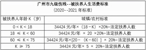 交通事故九级伤残要赔全家人的抚养费吗？