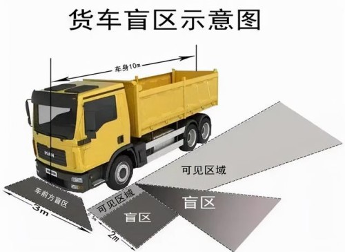 大货车“视野盲区”又酿车祸，该怎么避免这个“陷阱”？