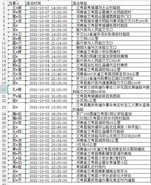 曝光台丨国庆期间，竟然有这么多人酒醉驾被查...