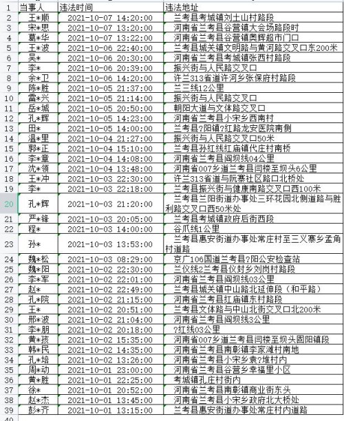 曝光台丨国庆期间，竟然有这么多人酒醉驾被查...