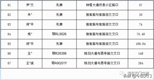 现场照片、车牌号……天门99名酒驾醉驾人员曝光！有你认识的吗？