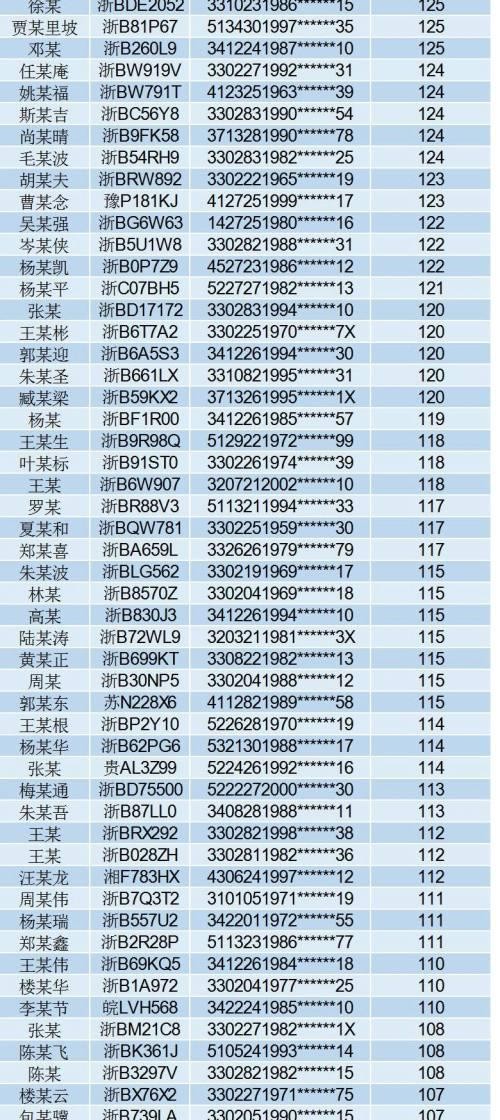 304人！宁波交警公布10月醉驾名单