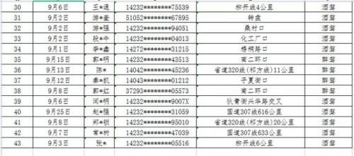 吕梁市2021年9月份酒醉驾交通违法行为曝光