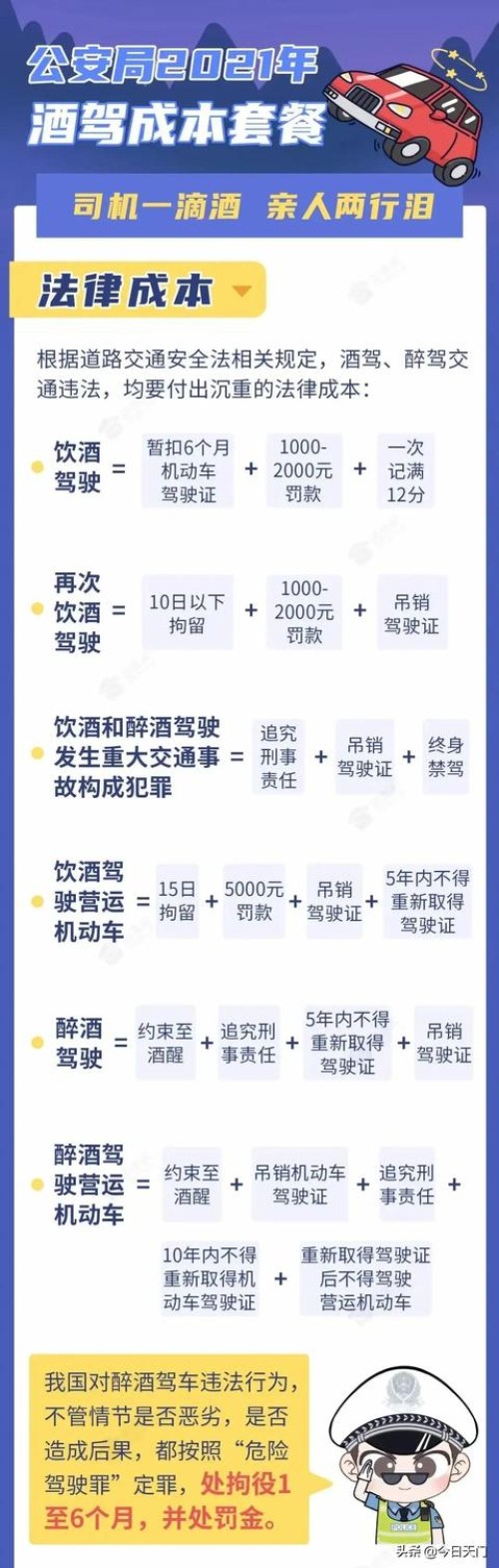 现场照片、车牌号……天门99名酒驾醉驾人员曝光！有你认识的吗？