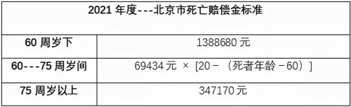 ​平等责任的死亡交通事故能赔多少钱？