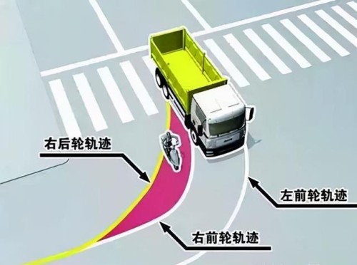 大货车“视野盲区”又酿车祸，该怎么避免这个“陷阱”？