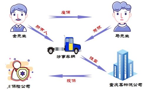 货车司机下车检查轮胎被炸伤是否属于交通事故？保险公司该赔吗？法院这样判