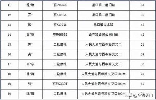 现场照片、车牌号……天门99名酒驾醉驾人员曝光！有你认识的吗？